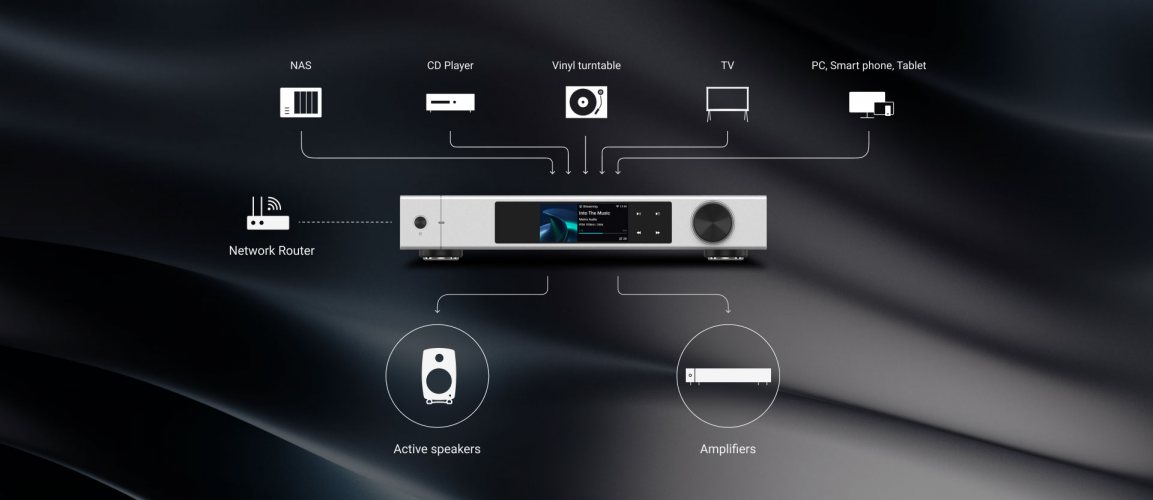Matrix Audio element X2 Pure Сетевой проигрыватель